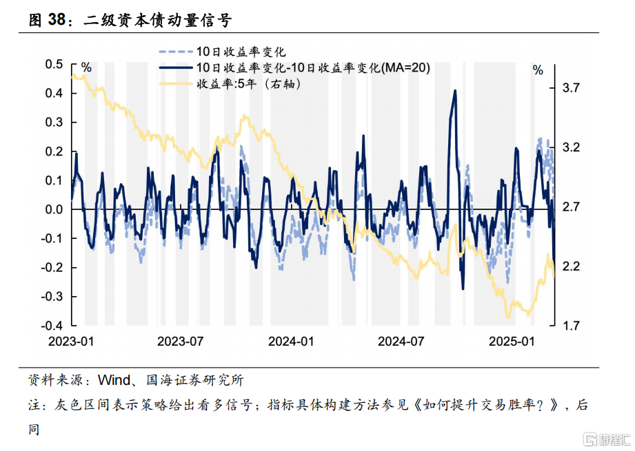 超长债性价比究竟如何？