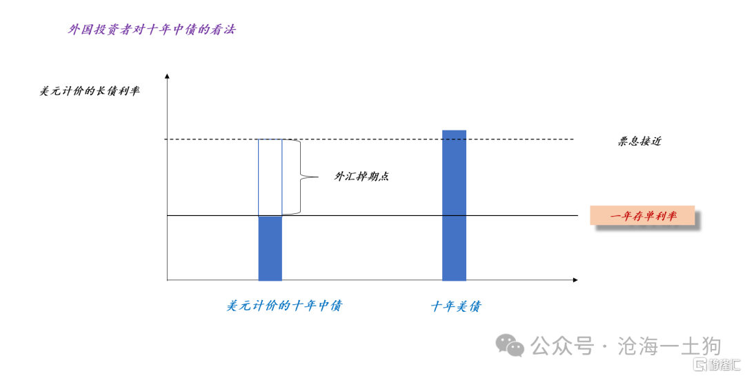 谁来终结债券牛市？