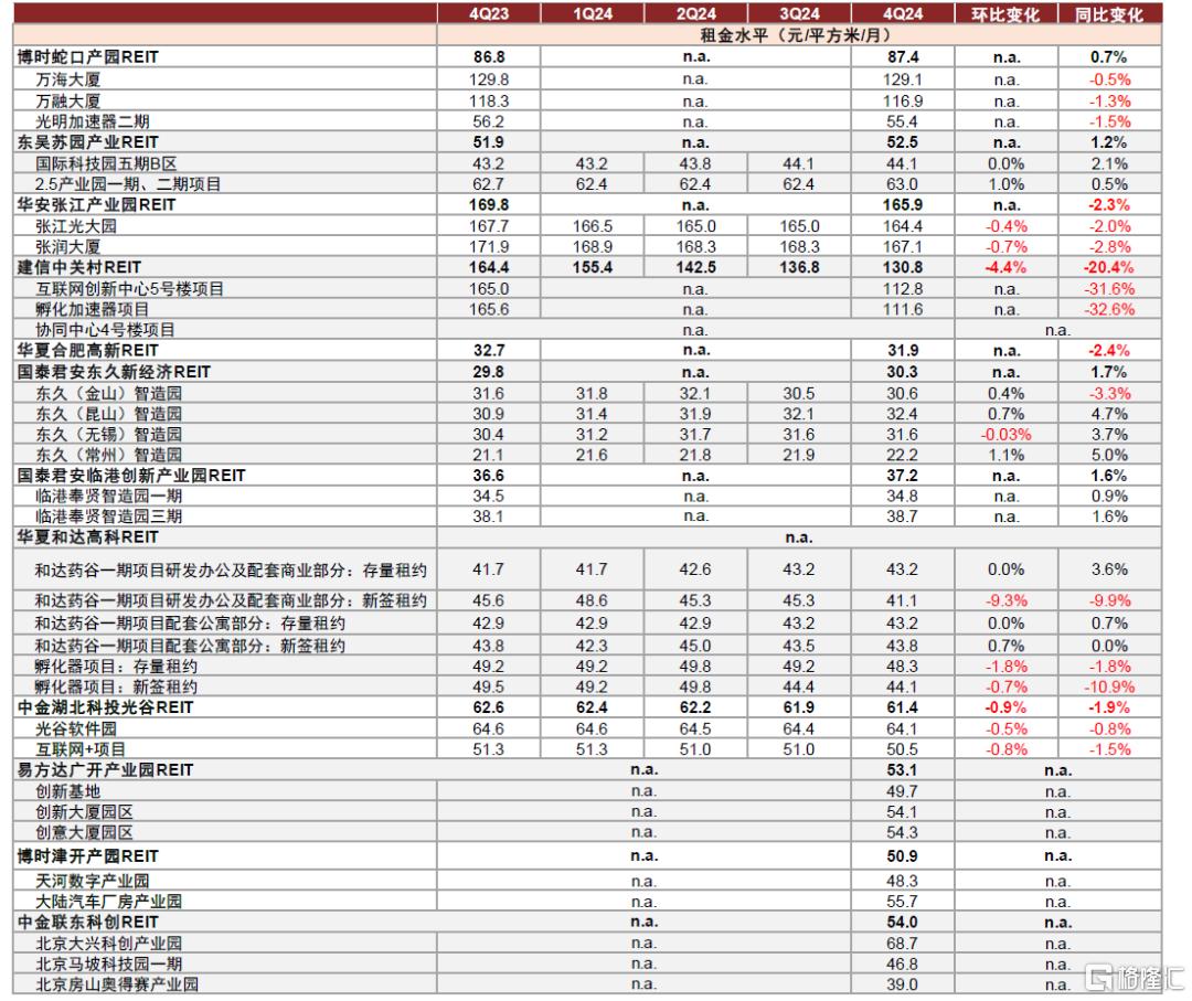 四季报中的增量信息有哪些？