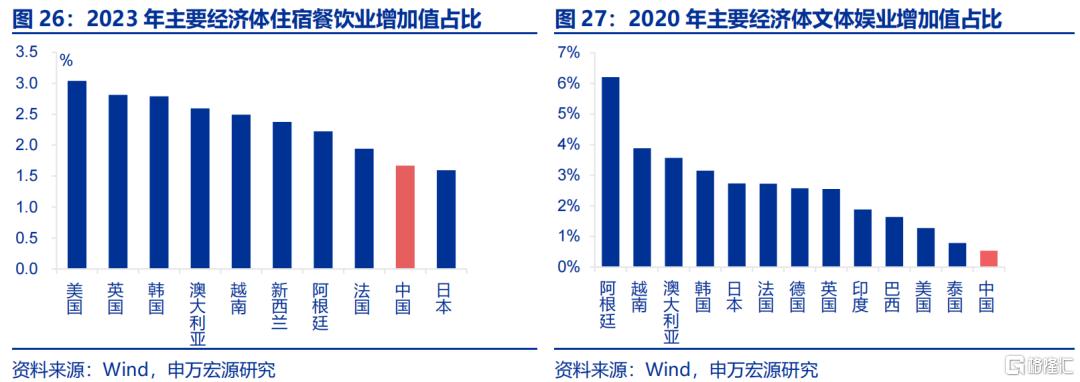 《哪吒2》之后，下一个消费风口何在？