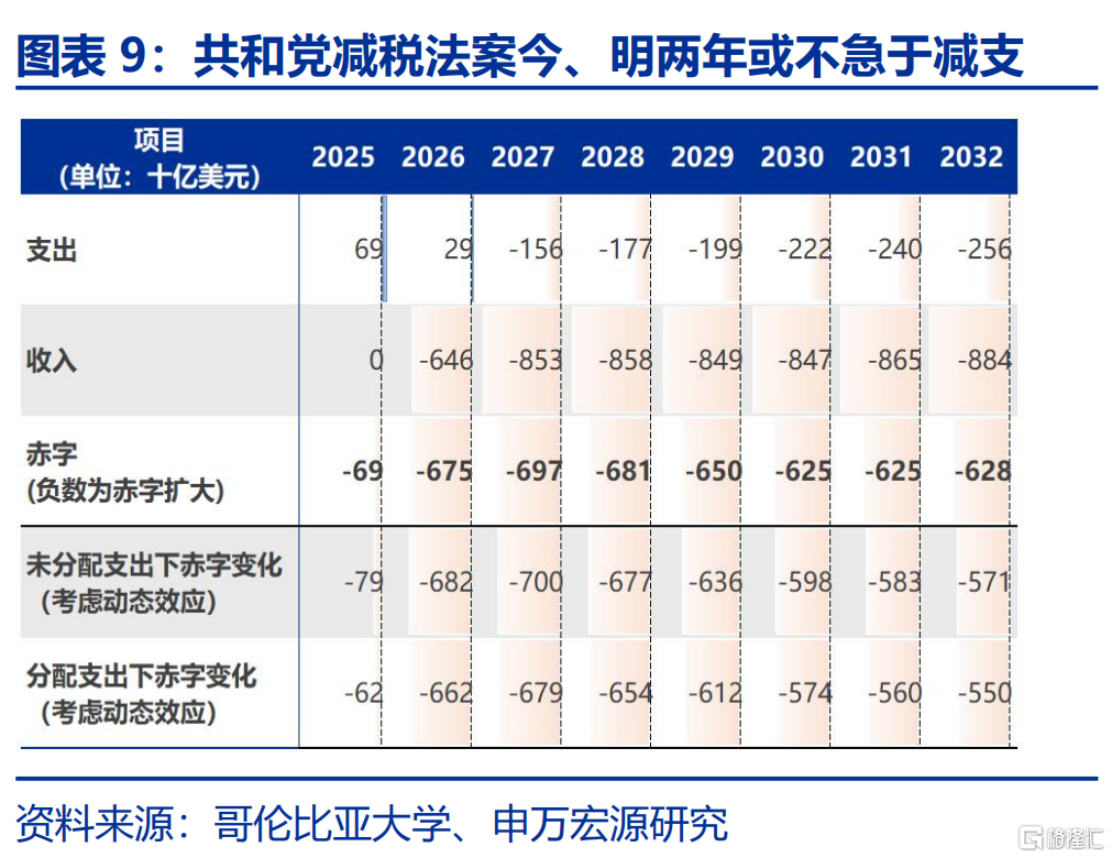 DOGE冲击：美国政府如何“过紧日子”？