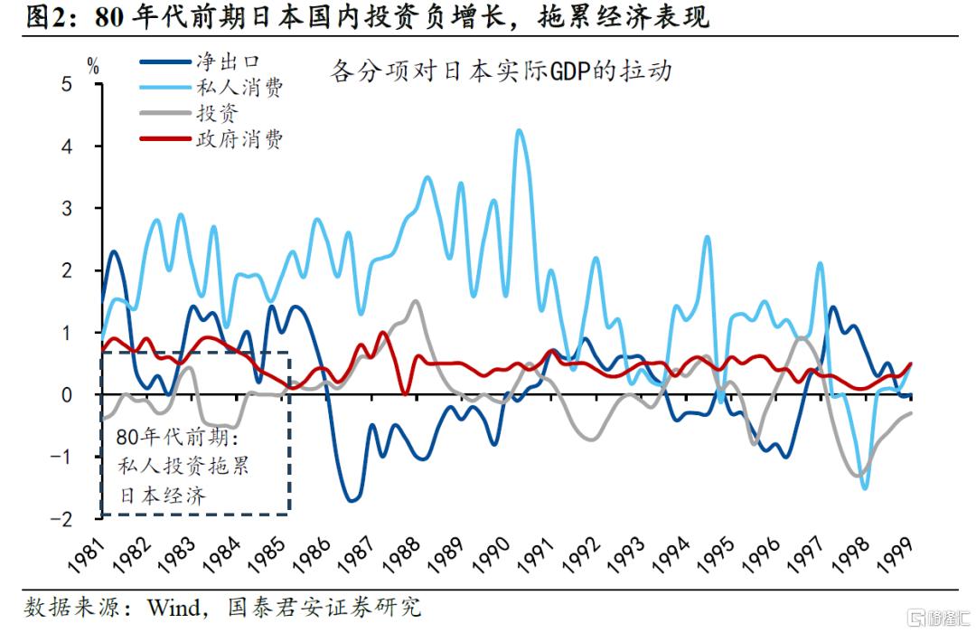 “广场协议”的三个误区