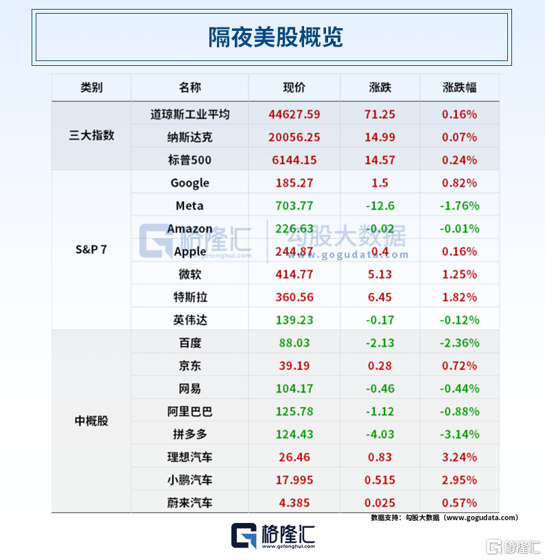 早报 (02.20）| 苹果，廉价版新机突袭！美联储考虑放缓或暂停缩表；俄方：俄美同意开始准备“特普会”；京东、美团将为外卖骑手上社保