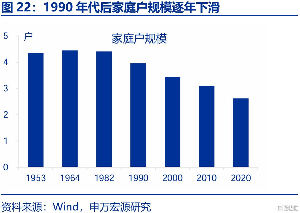 新消费，“新”在哪里？