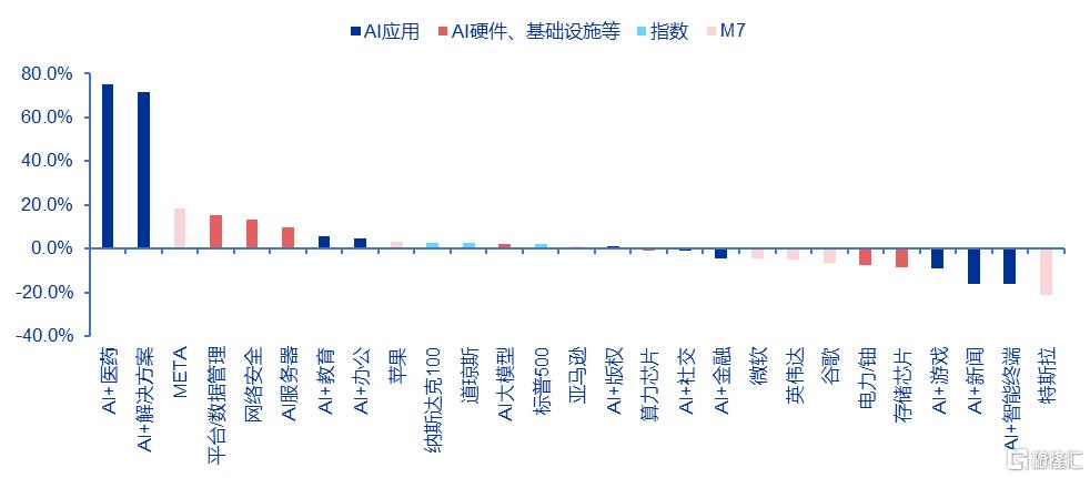 DeepSeek加速美股AI软硬件分化，哪些领域业绩更具亮点？