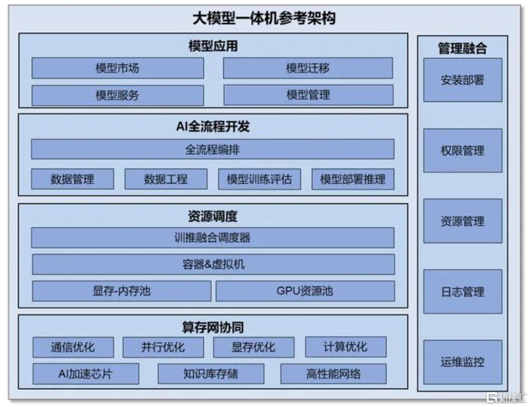 中金：DeepSeek本地部署需求盛行，一体机硬件乘风而上