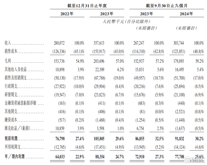 沪鸽口腔冲刺港股IPO，递表前突击分红！