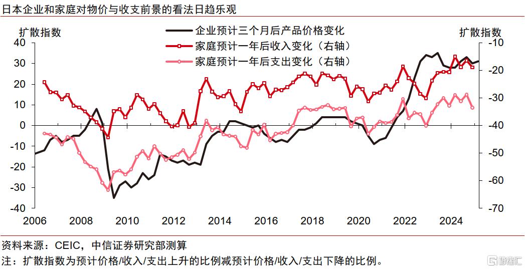 重建涨价涨薪正循环：日本的难题与解法