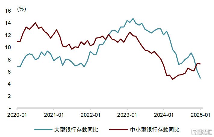 中金：利率传导到了哪一步?