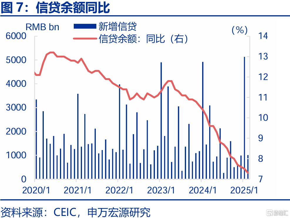 信贷不足VS财政拐点？