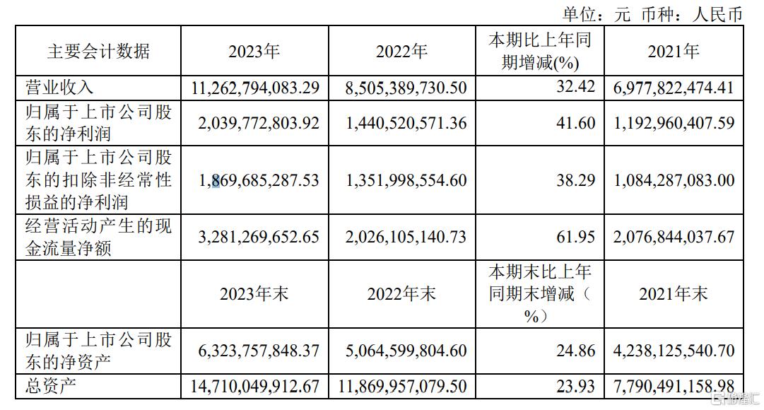 业绩猛涨，大股东却疯狂 “割肉”，千亿饮料巨头“累了困了”？