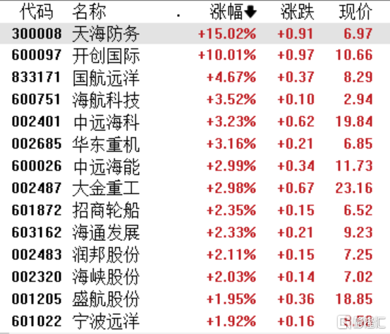 A股收评：创业板指震荡下跌1%，深海科技、风电设备板块持续活跃
