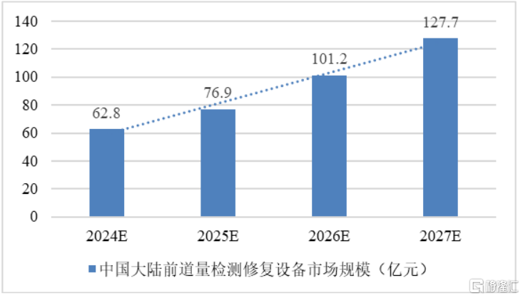 卓海科技再度冲击IPO，2年前被否！专注做半导体二手设备修复