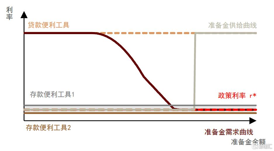 中金：较为克制的放量降价