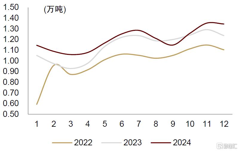 电力：弱Beta下压力和机遇共存
