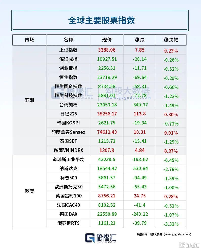 早报 (02.28）| 特朗普关税大棒扬起，3月4日生效！美欧也要“关税互殴”？英伟达绩后崩跌，七巨头市值蒸发4万亿；小米双王炸，雷军“杀疯了”！