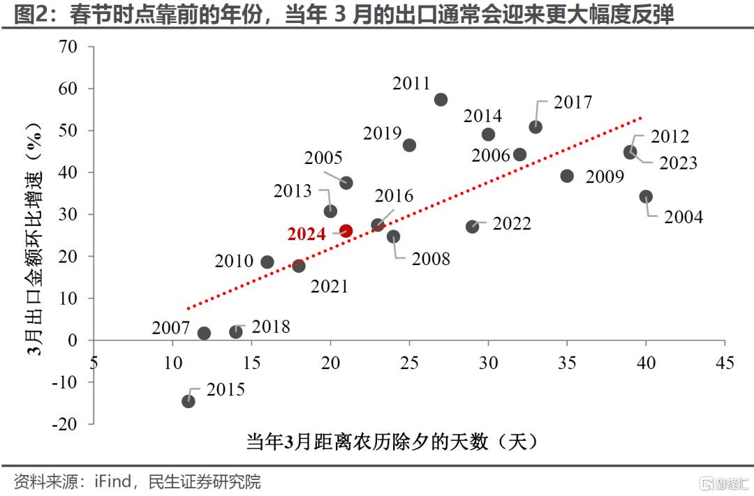 关税下出口：已知压力和未知风险