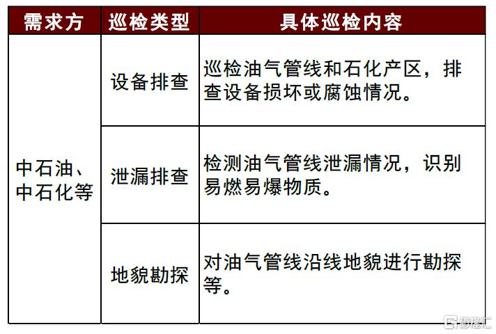 本轮低空经济发展和此前相比有哪些区别？