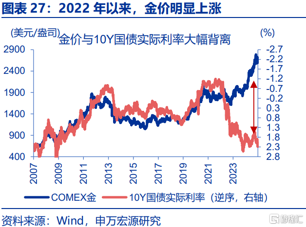 近期海外在交易“俄乌”吗？