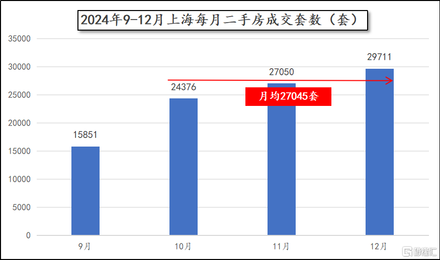 今年上海楼市的小阳春还在不在