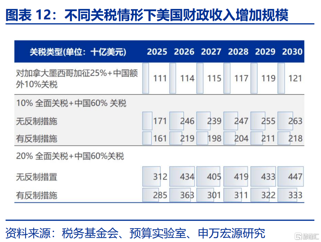 美国“对等关税”的税率有多高？
