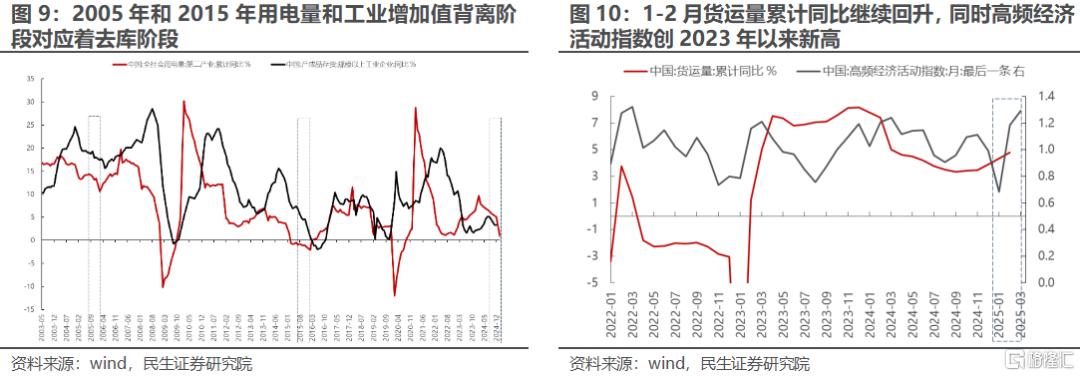 民生证券：“东升西落”叙事告一段落，布局全球议题转换