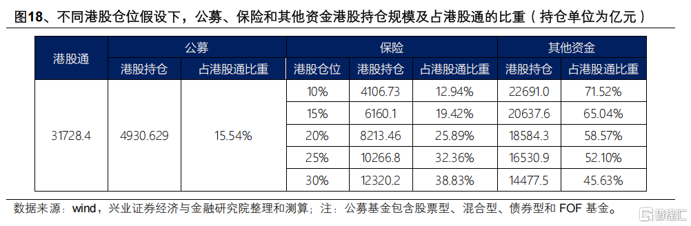近期港股市场的八个重要问题