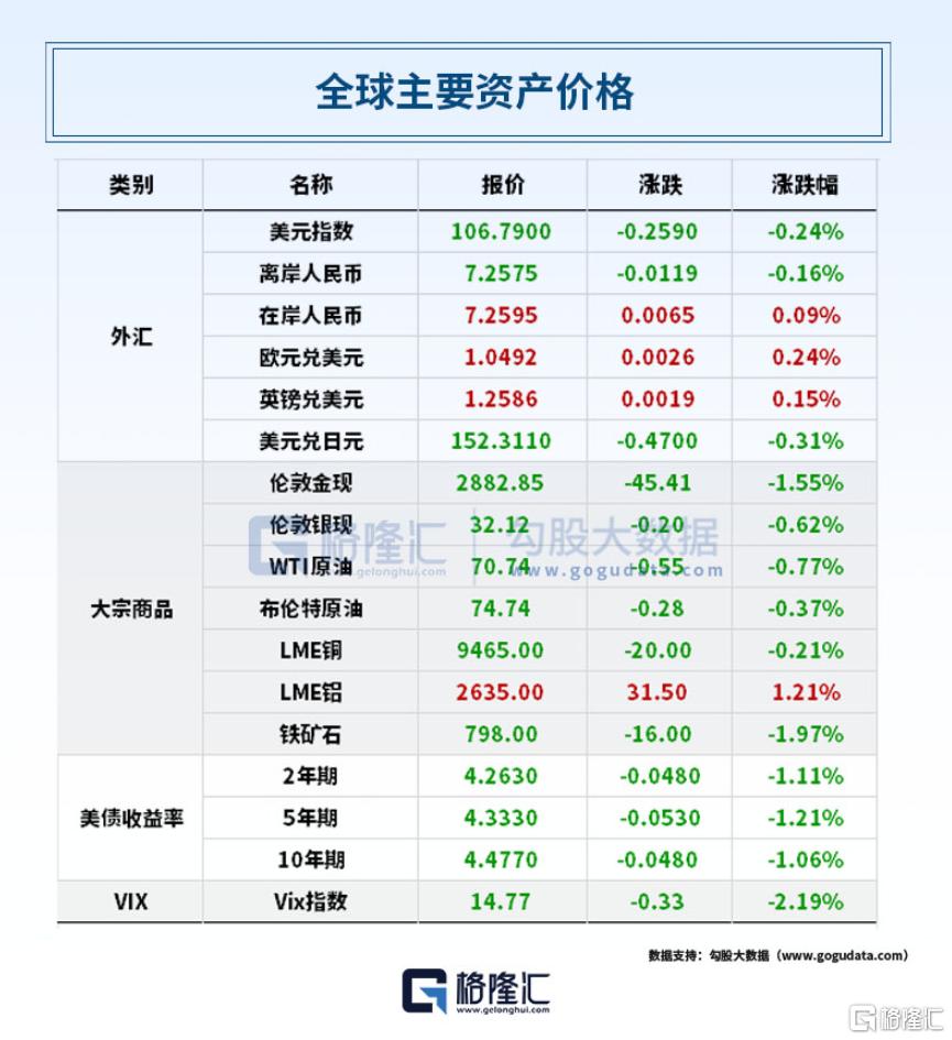 早报 (02.15）| 华尔街巨头持仓大曝光！文远知行飙升逾83%，盘中触发熔断；证金公司、三大AMC划归中央汇金
