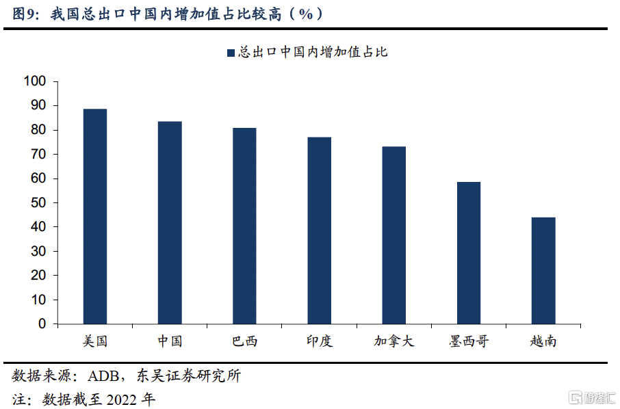 东吴宏观：从全球价值链洞察对华关税影响