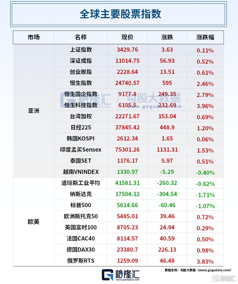 早报 (03.19）| 从AI芯片到机器人，黄仁勋一次性发布多项技术；小米史上最强财报：经调净利272亿创新高；美俄总统通话，同意需结束俄乌冲突
