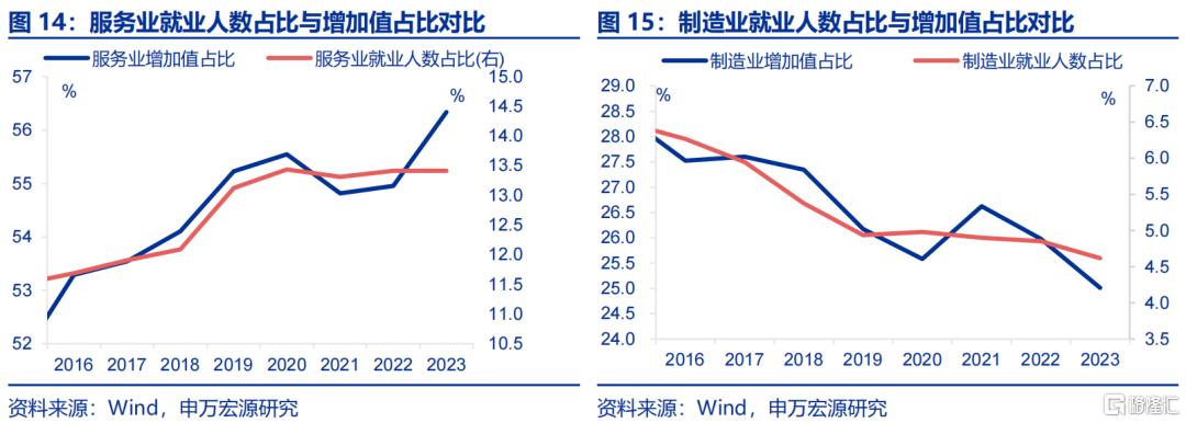 《哪吒2》之后，下一个消费风口何在？