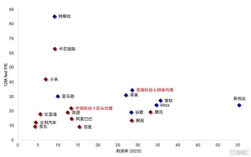 中国资产重估到哪一步了？