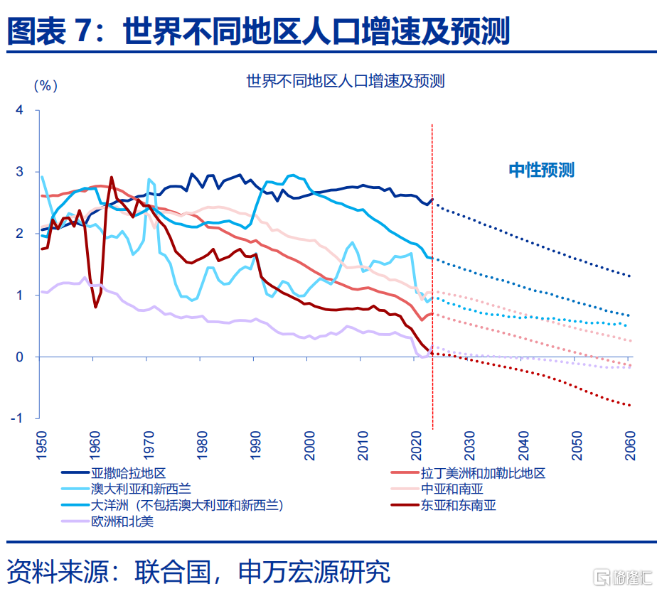 如何应对低生育？