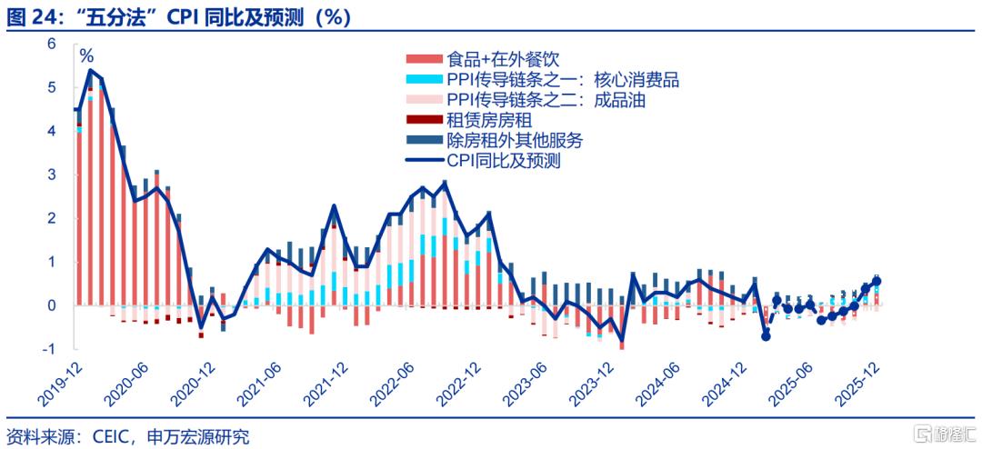 “倒春寒”如何扰动经济？