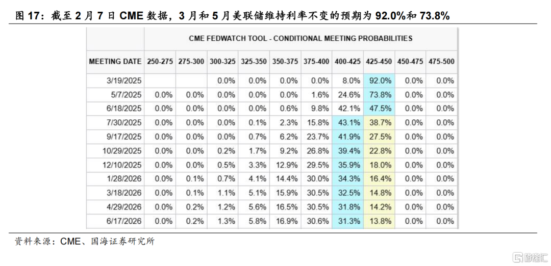 国海策略：特朗普关税靴子落地的背景下，市场有望迎来春季攻势