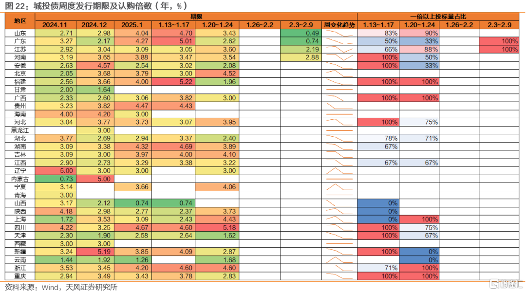 两会前，买什么？