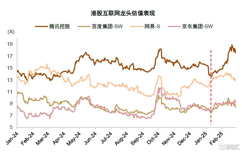 中金：A股港股比较新范式