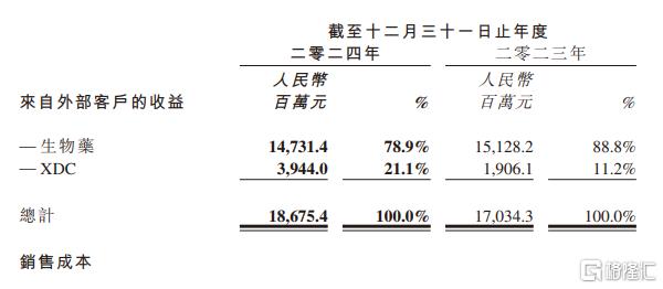 业绩预期乐观却遭资本“用脚投票”，药明生物股价跳水