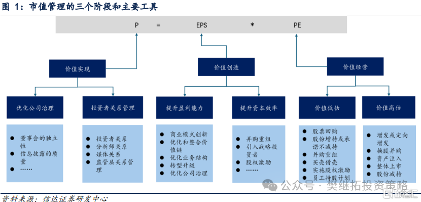 信达证券：价值类主题可能会有较大行情