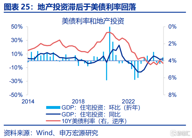 美国经济：滞胀还是衰退？