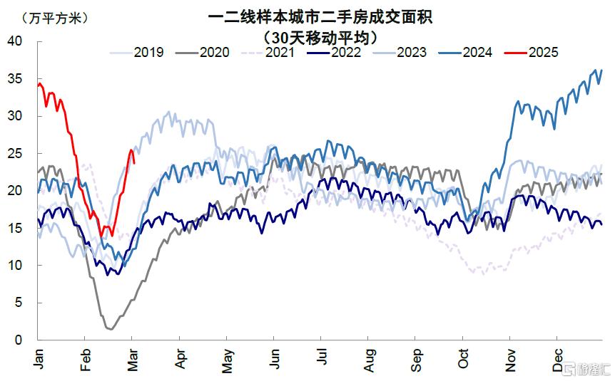 中国资产重估到哪一步了？