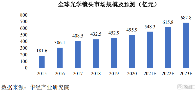 弘景光电明日申购！位于广东中山，向比亚迪、小米供应光学镜头
