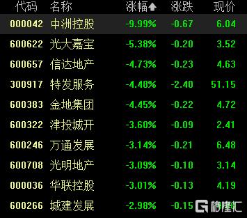 A股收评：沪指涨0.53%，工程机械板块走强，地产板块下挫