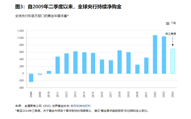 黄金越来越多流向“富裕群体” 投资需求激增