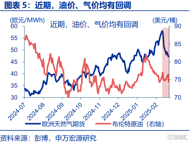 俄乌局势缓和，将通过哪些宏观链条影响市场？