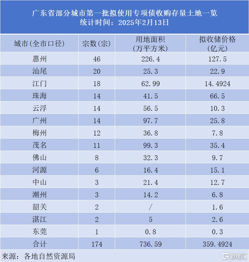 收地潮铺开