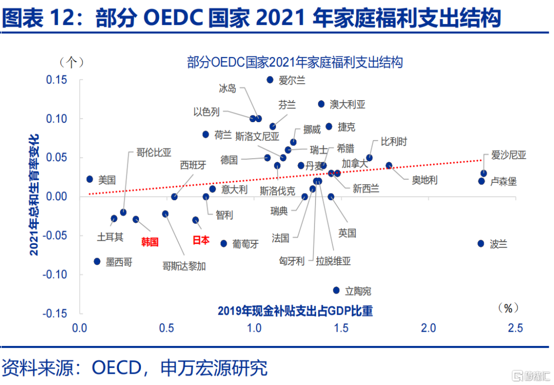 如何应对低生育？