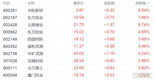 A股收评：沪指跌0.12%，固态电池爆发，机器人概念持续回调