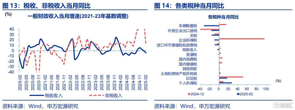 申万宏源：财政加码亟待融资支持