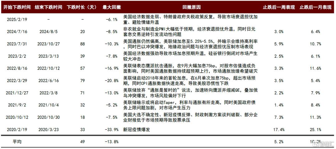 如何交易美国衰退叙事？低配美股与商品